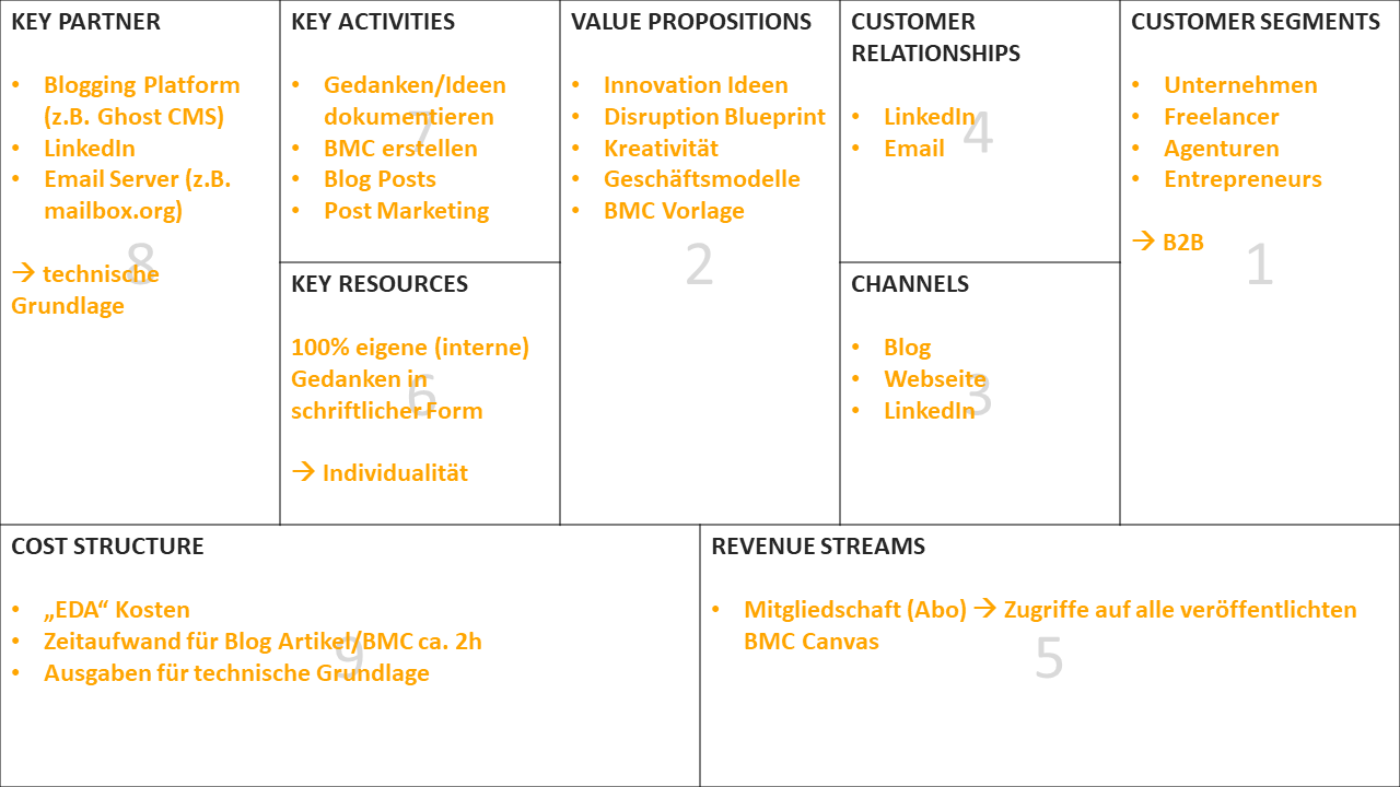 Business Innovationen mit dem Business Model Canvas